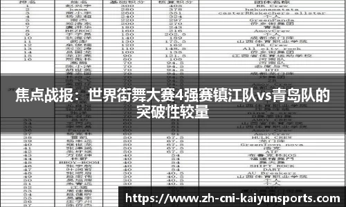 焦点战报：世界街舞大赛4强赛镇江队vs青岛队的突破性较量