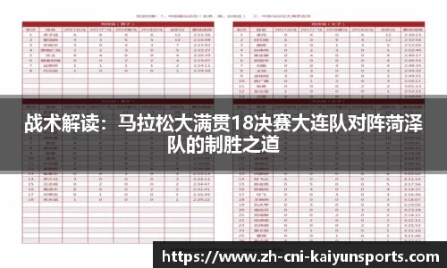 战术解读：马拉松大满贯18决赛大连队对阵菏泽队的制胜之道